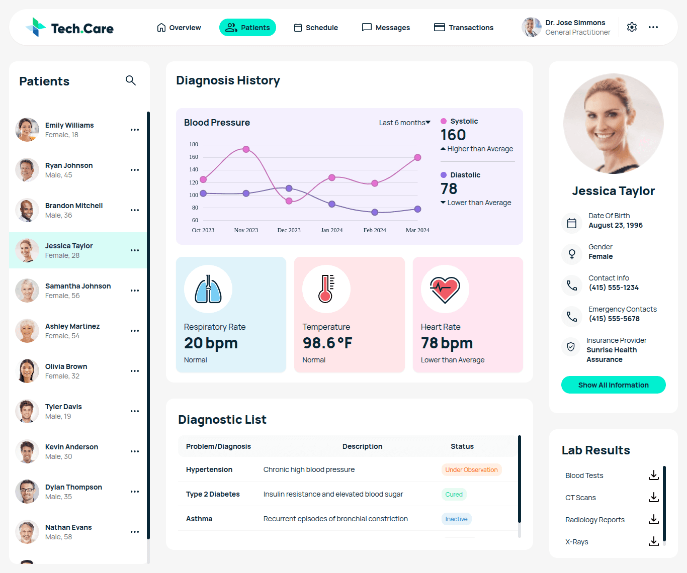 Medical Dashboard